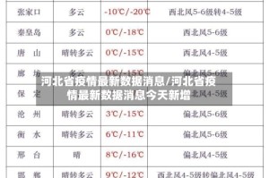 河北省疫情最新数据消息/河北省疫情最新数据消息今天新增