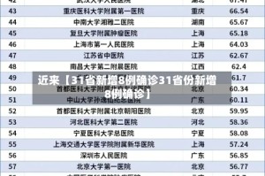 近来【31省新增8例确诊31省份新增8例确诊】