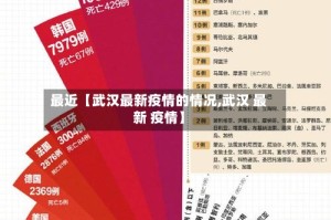 最近【武汉最新疫情的情况,武汉 最新 疫情】
