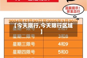 【今天限行,今天限行区域】