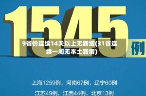 9省份连续14天以上无新增(31省连续一周无本土新增)