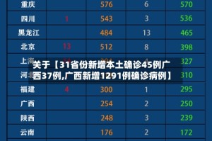 关于【31省份新增本土确诊45例广西37例,广西新增1291例确诊病例】