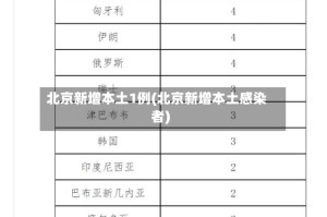 北京新增本土1例(北京新增本土感染者)