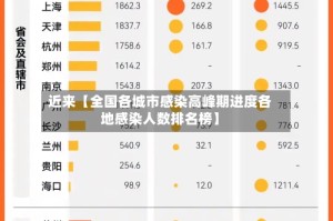 近来【全国各城市感染高峰期进度各地感染人数排名榜】