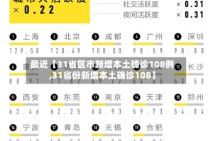 最近【31省区市新增本土确诊108例,31省份新增本土确诊108】