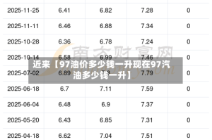 近来【97油价多少钱一升现在97汽油多少钱一升】
