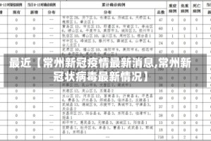 最近【常州新冠疫情最新消息,常州新冠状病毒最新情况】