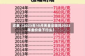 近来【2023年10月黄金会降吗2023年金价会下行么】