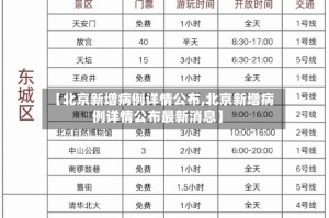 【北京新增病例详情公布,北京新增病例详情公布最新消息】