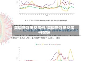 美国新冠肺炎病例/美国新冠肺炎病例数据