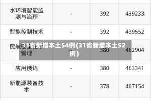 31省新增本土54例(31省新增本土52例)