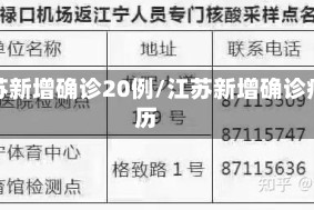 江苏新增确诊20例/江苏新增确诊病历