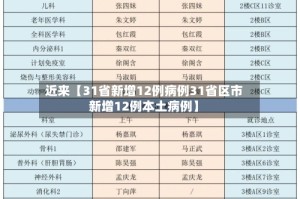 近来【31省新增12例病例31省区市新增12例本土病例】