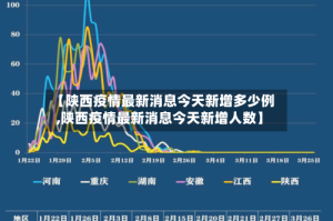 【陕西疫情最新消息今天新增多少例,陕西疫情最新消息今天新增人数】
