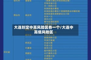 大连划定中高风险区各一个/大连中高低风险区