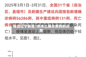 包含辽宁新增7例本土确诊病例的词条