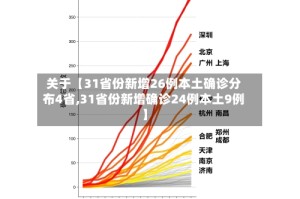 关于【31省份新增26例本土确诊分布4省,31省份新增确诊24例本土9例】