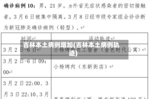 吉林本土病例增加(吉林本土病例轨迹)