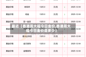 最近【香港周大福今日金价,香港周大福今日金价是多少】