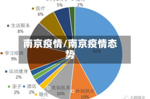 南京疫情/南京疫情态势