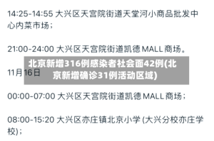 北京新增316例感染者社会面42例(北京新增确诊31例活动区域)