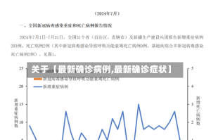 关于【最新确诊病例,最新确诊症状】