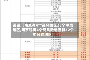 最近【南京有4个高风险区25个中风险区,南京现有4个高风险地区和42个中风险地区】