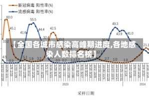 【全国各城市感染高峰期进度,各地感染人数排名榜】