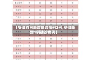 【安徽昨日新增确诊病例2例,安徽新增1例确诊病例】