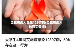 全球感染人数超125万例(全球感染人数真实数据)