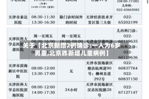 关于【北京新增2例确诊:一人为6岁男童,北京昨新增儿童病例】