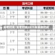 高考时间/高考时间2025年具体时间