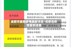 成都市最新疫情最新消息/成都市疫情最新进展