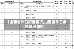 【山西省昨日疫情情况,山西省昨日疫情情况如何】