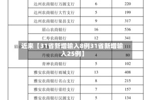 近来【31省新增输入8例31省新增输入25例】