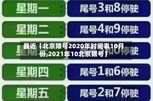 最近【北京限号2020年时间表10月份,2021年10北京限号】