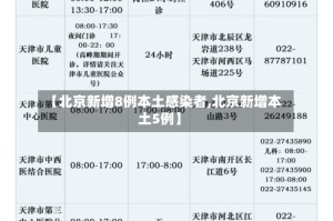 【北京新增8例本土感染者,北京新增本土5例】