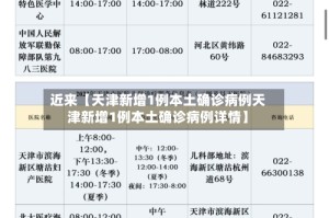 近来【天津新增1例本土确诊病例天津新增1例本土确诊病例详情】