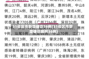 31省区市新增确诊36例(31省区市新增确诊病例36例)