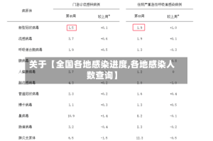 关于【全国各地感染进度,各地感染人数查询】