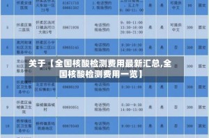 关于【全国核酸检测费用最新汇总,全国核酸检测费用一览】