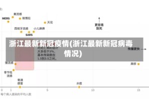 浙江最新新冠疫情(浙江最新新冠病毒情况)