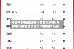 乌鲁木齐疫情封城什么时候解除/乌鲁木齐疫情封城什么时候解除 新闻