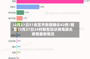 10月27日31省区市新增确诊42例/截至10月27日24时新型冠状病毒肺炎疫情最新情况