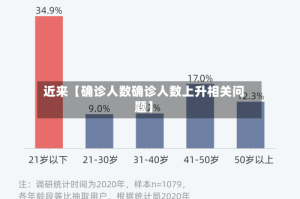 近来【确诊人数确诊人数上升相关问题】
