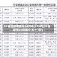 31省份新增确诊24例本土15例(31省新增24例确诊 本土7例)