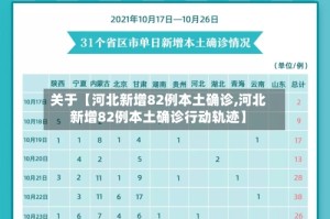 关于【河北新增82例本土确诊,河北新增82例本土确诊行动轨迹】