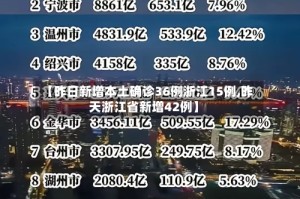 【昨日新增本土确诊36例浙江15例,昨天浙江省新增42例】