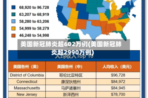 美国新冠肺炎超602万例(美国新冠肺炎超2990万例)