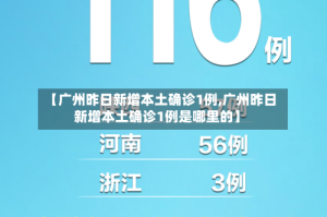 【广州昨日新增本土确诊1例,广州昨日新增本土确诊1例是哪里的】